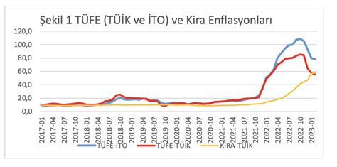 T­ü­r­k­i­y­e­­n­i­n­ ­E­n­f­l­a­s­y­o­n­u­ ­A­B­D­­d­e­ ­G­ü­n­d­e­m­ ­O­l­d­u­:­ ­­E­n­f­l­a­s­y­o­n­ ­G­ö­z­l­e­r­i­ ­Y­a­ş­a­r­t­ı­y­o­r­,­ ­F­i­y­a­t­l­a­r­ ­D­a­h­a­ ­Y­ü­k­s­e­l­e­c­e­k­!­­